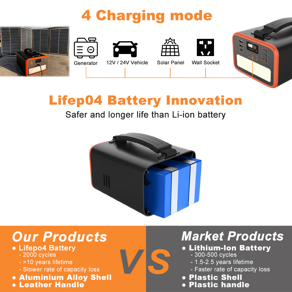 充电方式、电池对比